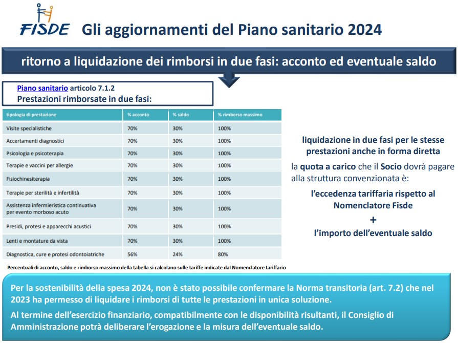 Gli aggiornamenti del Piano sanitario 2024_slide 2